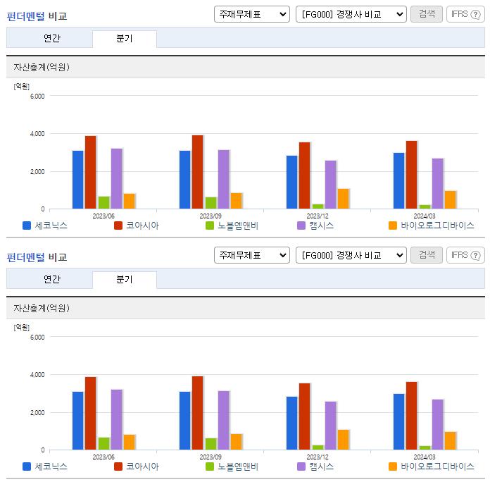 세코닉스_업종분석