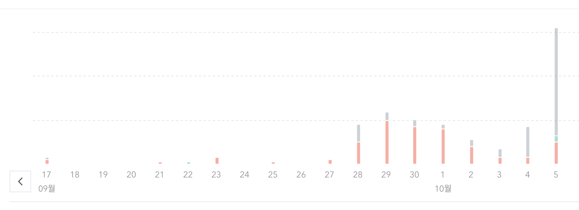 티스토리 통계 나만의 비밀창고 &#39;글감찾기&#44; 키워드 분석&#39;