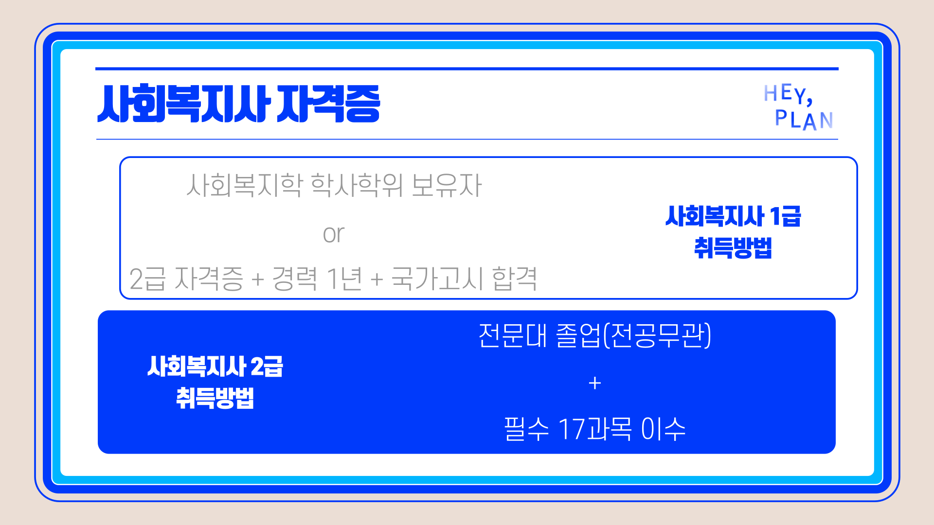 사회복지사자격증 취득방법