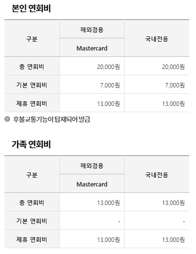 삼성 ID ON 카드 연회비