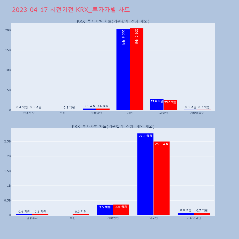 서전기전_KRX_투자자별_차트