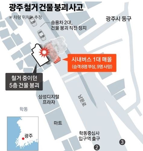  광주 건물 붕괴