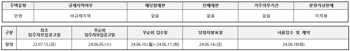 청주흥덕칸타빌더뉴임의공급5차-3