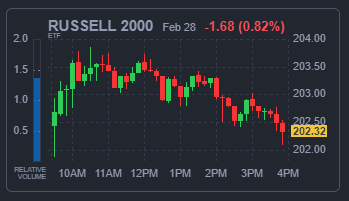 RUSSELL 2000 지수