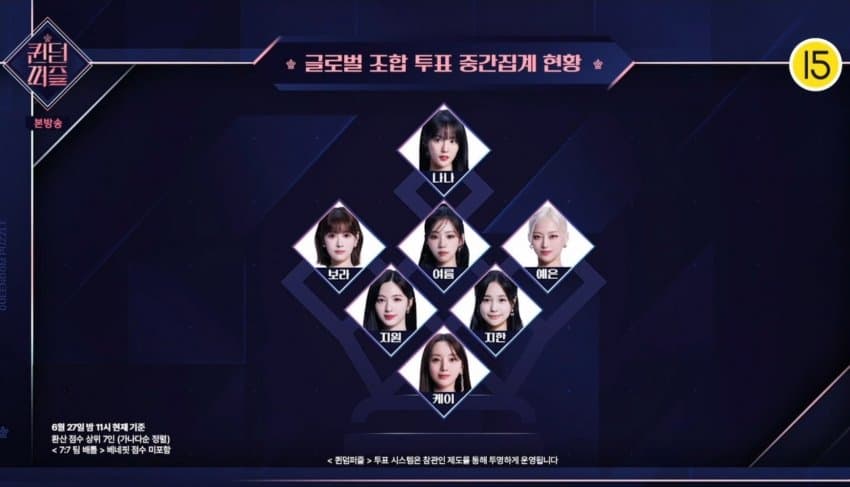  <속보> 퀸덤 퍼즐 글로벌 조합 투표 중간 집계 현황