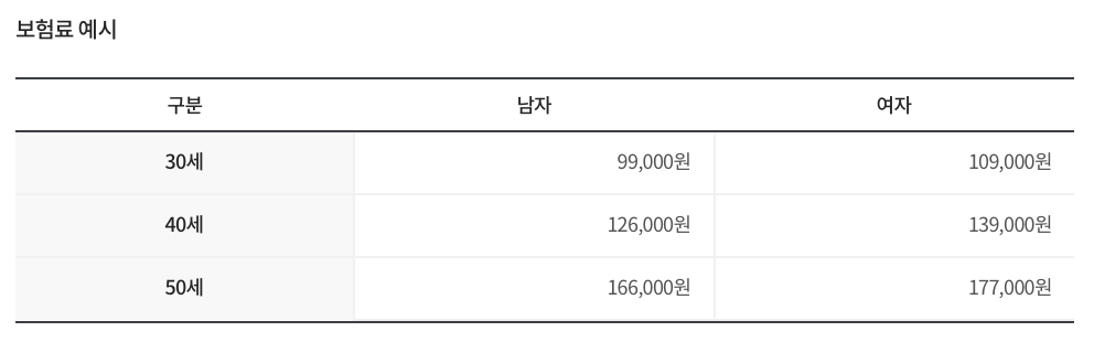 DB손해보험 요양실손보장보험 가입 보장내용 보장금액 청구서류 보험료 고객센터 9 DB손해보험 요양실손보장보험 가입 보장내용 보장금액 청구서류 보험료 고객센터
