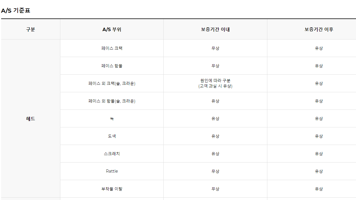 비용