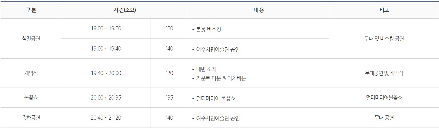 여수밤바다 불꽃축제