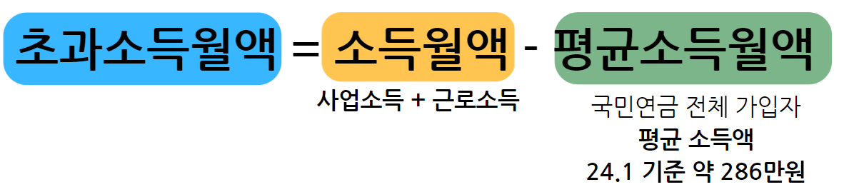 초과소득월액 공식