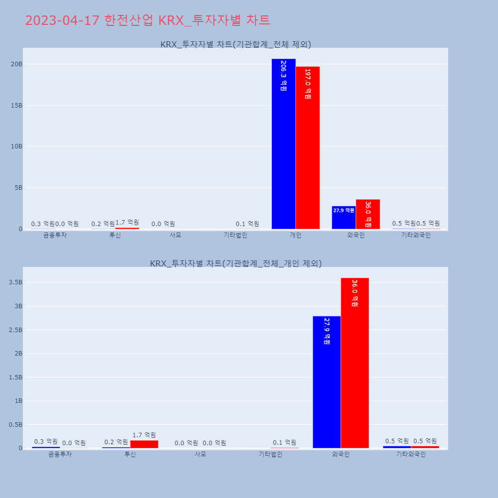 한전산업_KRX_투자자별_차트