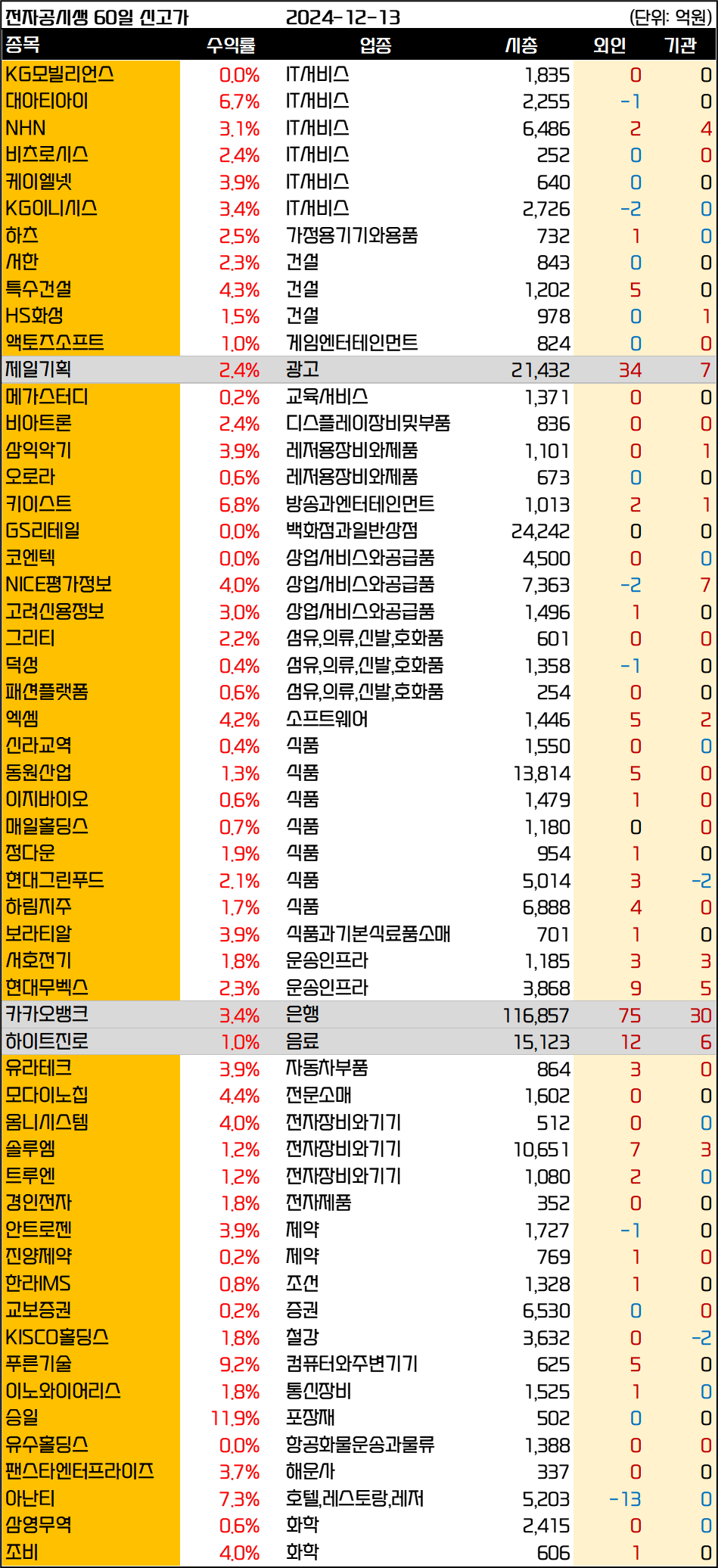 인사이트::한경유레카 NO.1 AI투자서비스
