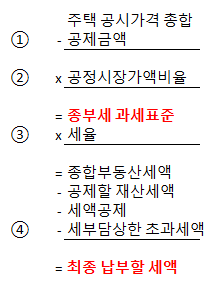 계산식2