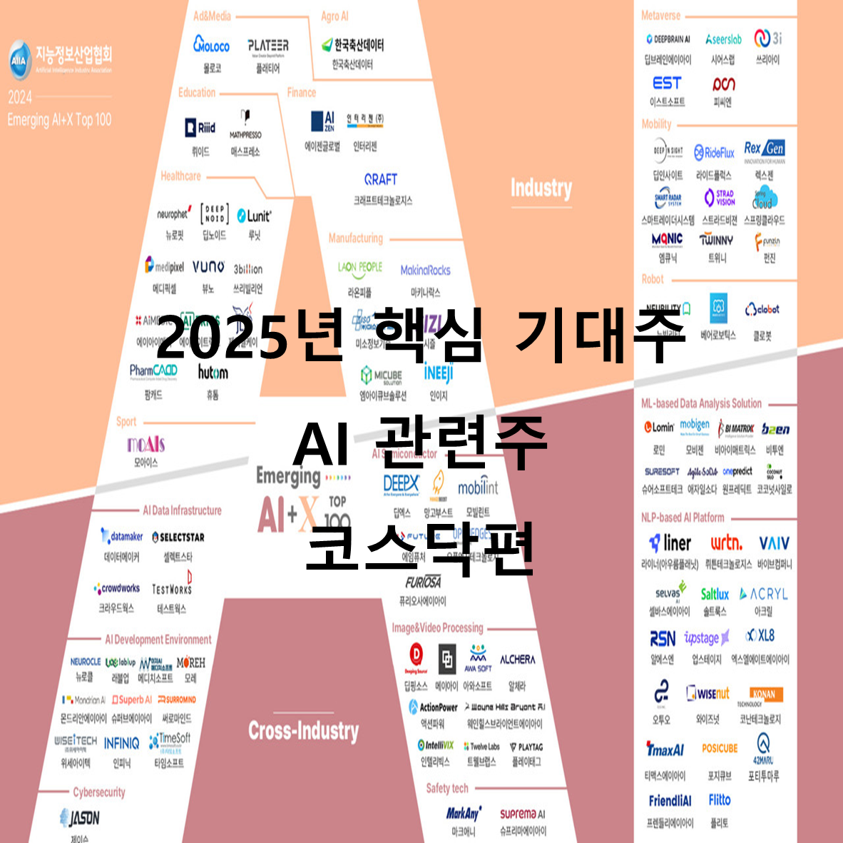2025년 핵심 기대주 AI 관련주 코스닥편