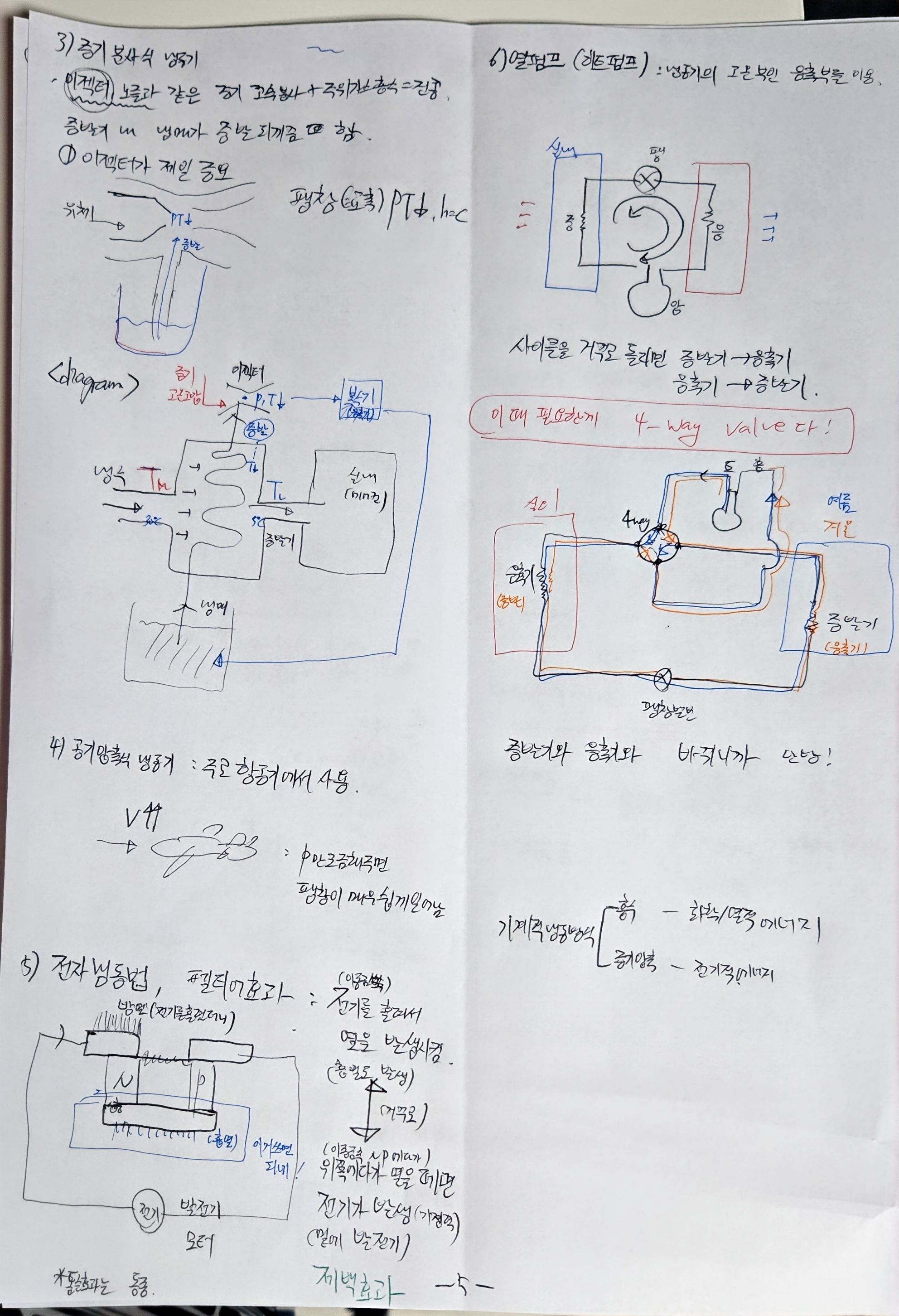증기 분사식 냉동기, 공기 압축식 냉동기, 전자 냉동법, 히트펌프에 대한 diagram