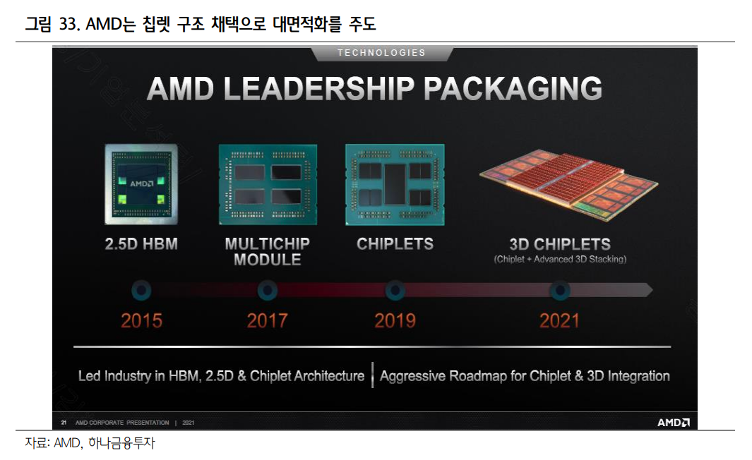 AMD의 칩렛 구조