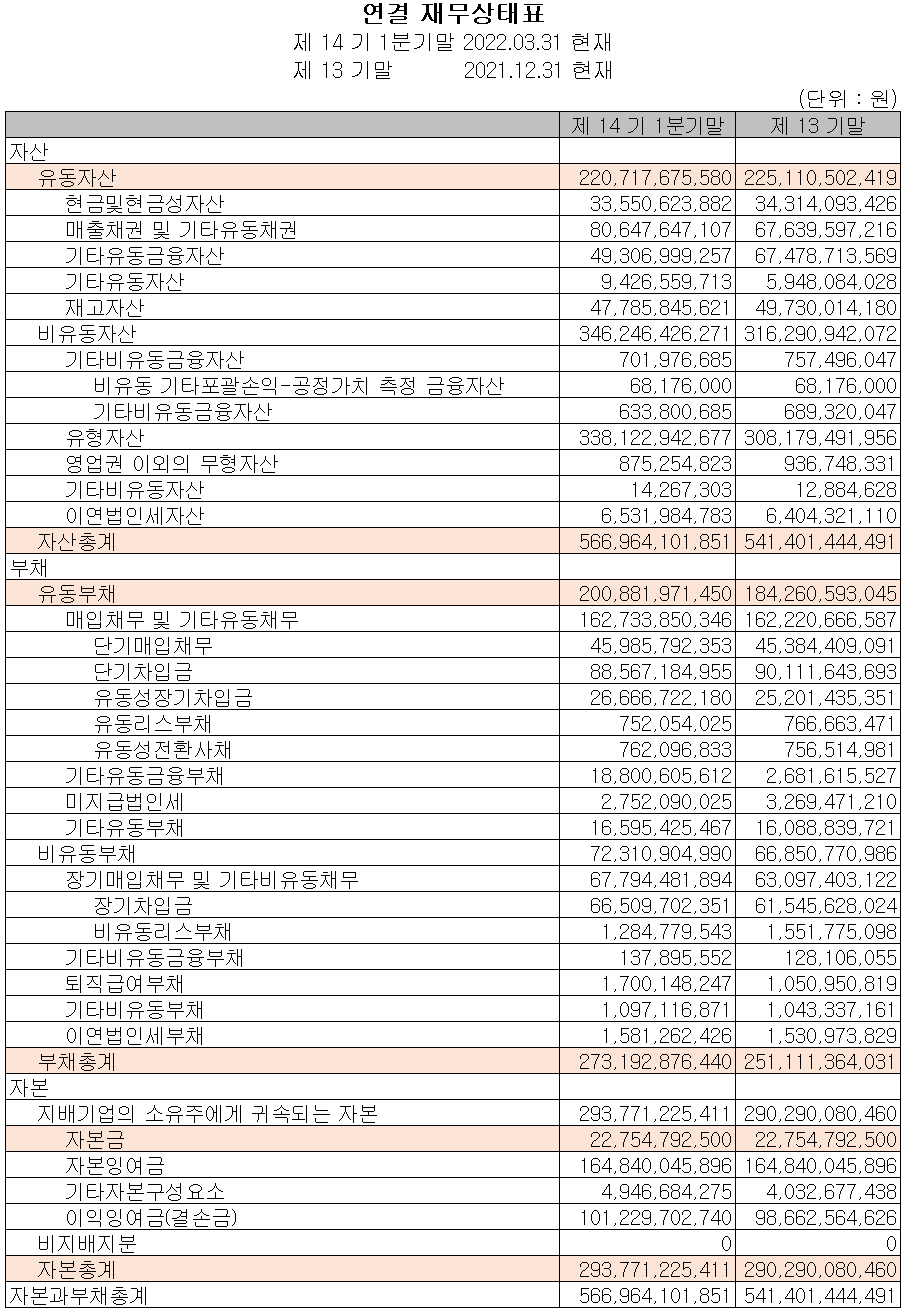 신흥에스이씨 - 재무상태표