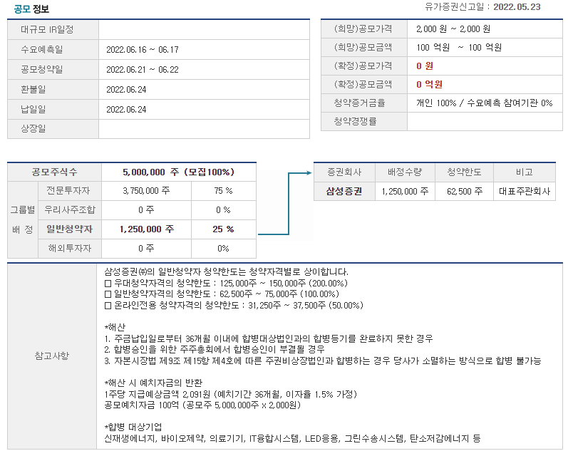 삼성스팩6호 공모정보