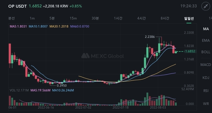 optimism token list