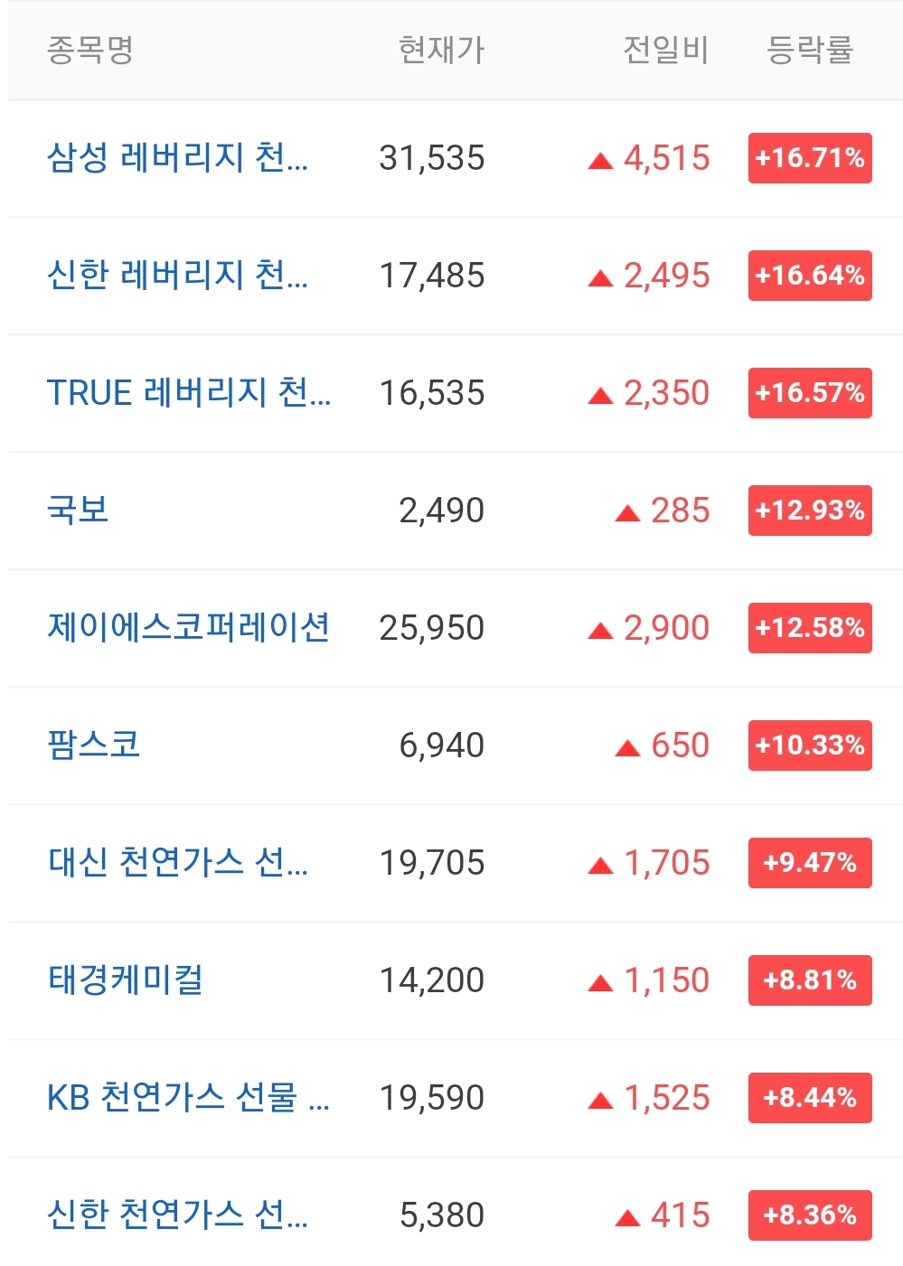  오늘의 상한가 종목 안내 20211026 / 국보디자인 주가 전망 / 멜파스 주가 전망 / 아모그린텍 주가 / 티플랙스 주가
