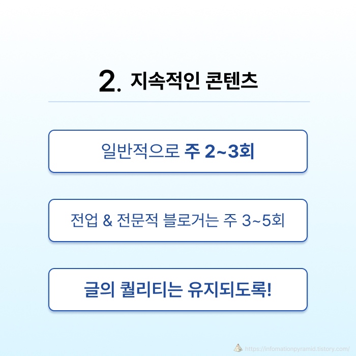 지속적인 콘텐츠 업로드 (일반적 주 2~3회, 전문&amp;전업 블로거 주 3~5회, 글 퀄리티 유지)