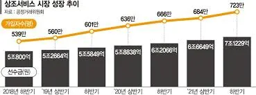 보람상조 해약환급금