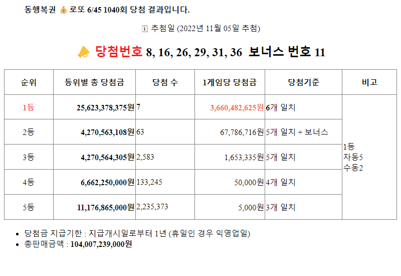 씨제이(CJ)빅마트 이미지