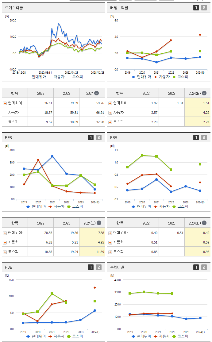 현대위아_섹터분석