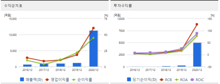 씨젠_재무분석