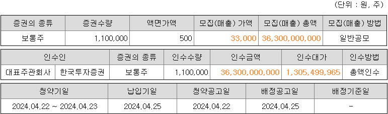 디앤디파마텍 청약 증권사