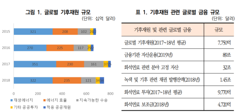  2021년 유엔기후변화협약당사국총회(COP26) #COP26