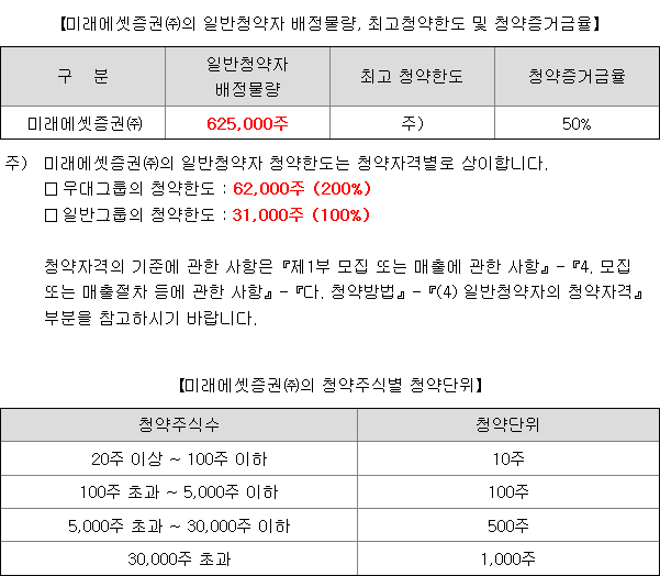 아이엠비디엑스 균등 배정