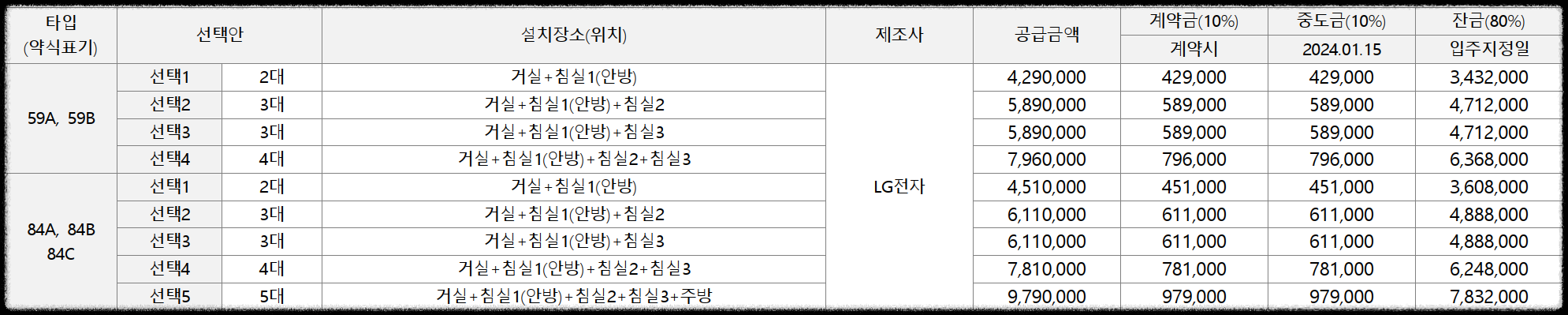 &#39;더샵 강동 센트럴시티&#39; 일반분양 청약 정보 (일정&#44; 분양가&#44; 입지분석)