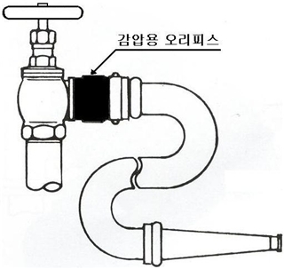 옥내소화전 설비의 감압장치 (Indoor Hydrant_Pressure Reducing Device)-감압밸브방식