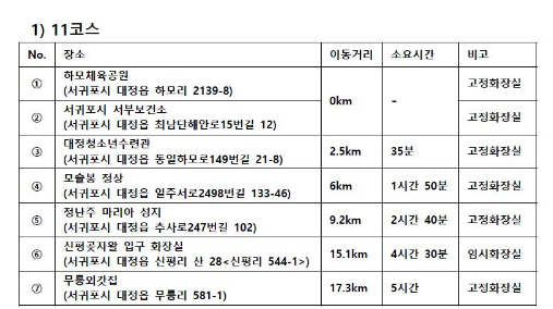 11월 제주도 축제