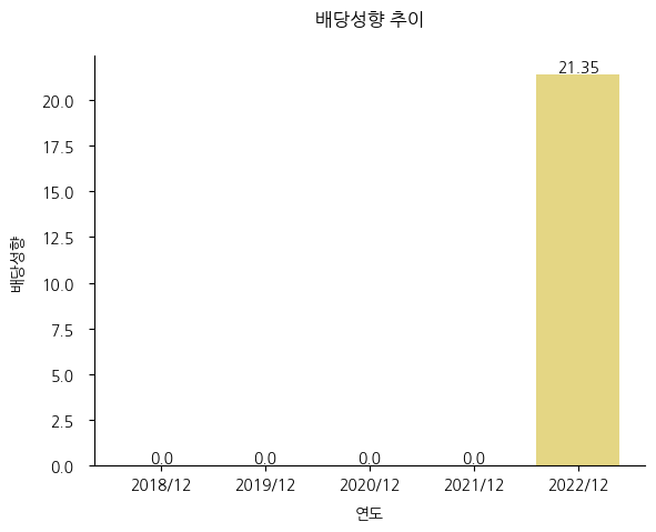 한솔테크닉스-배당성향-추이