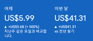  애드센스 하루 5달러 달성 후기,애드센스 한달 40달러 달성 후기(수익형블로그, 애드센스, 티스토리)