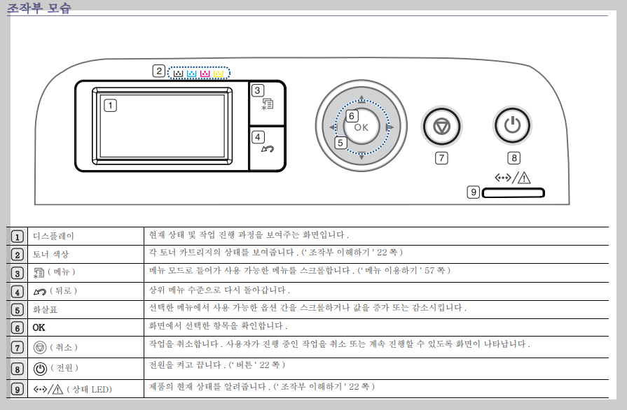 조작부