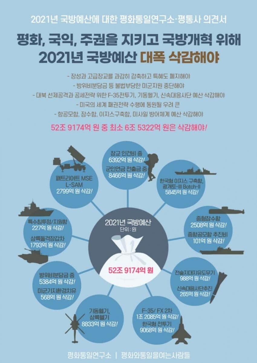  최근에 잡혀들어간 시민운동가 탈쓴 간첩의 국방비 삭감 목표