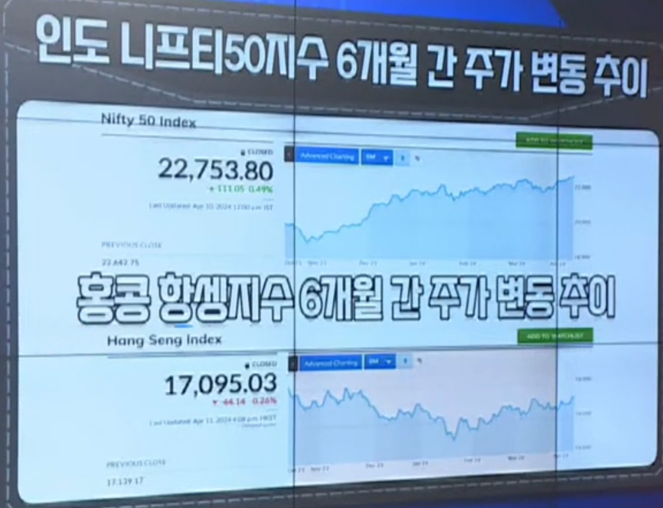 인도 니프티50지수 6개월간 주가 변동 추이