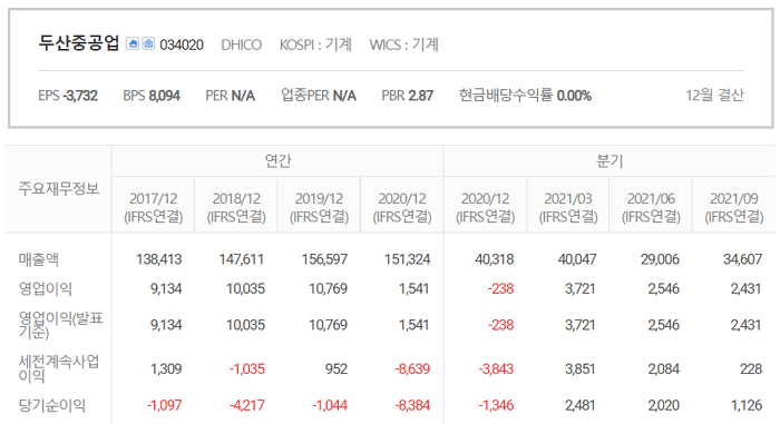 두산중공업-실적