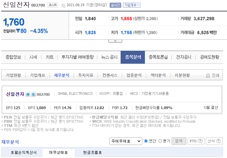  비유동비율이란? (네이버금융 ex.신일전자)