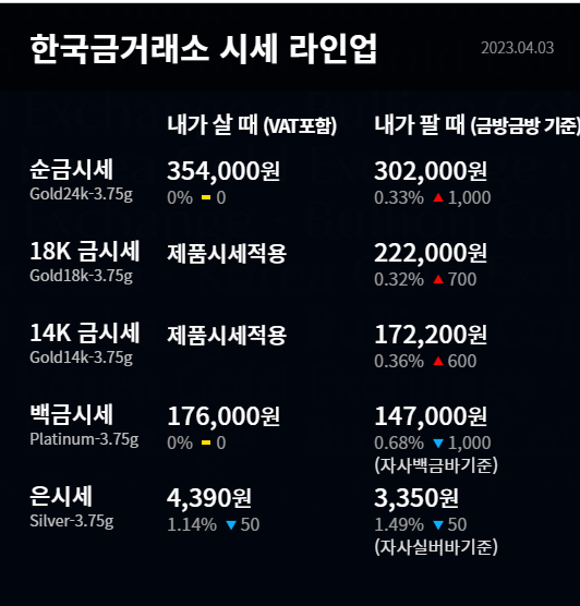 4월4일 금1돈가격