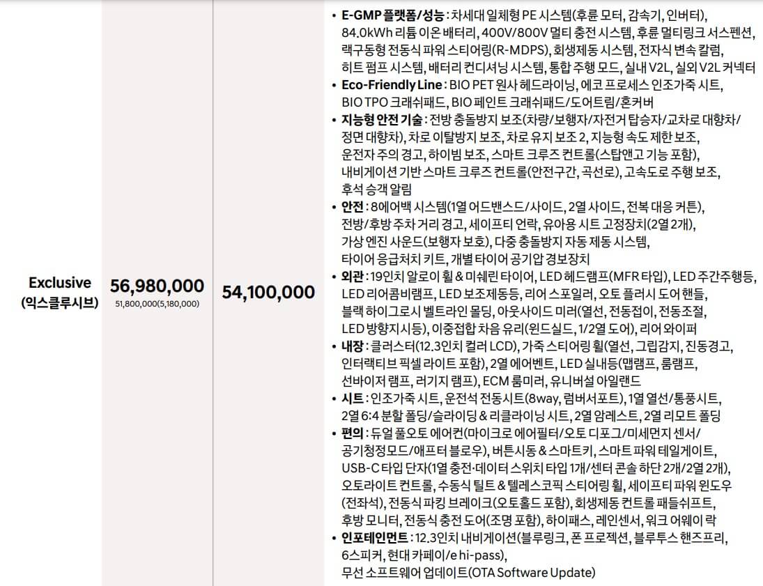 더 뉴 아이오닉5
