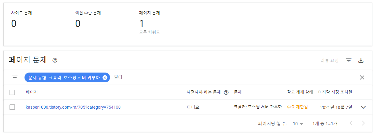  광고 크롤러 오류가 있으며, 이 때문에 수익 손실이 발생할 수 있습니다. 해결 방법, 티스토리 광고 크롤러 오류, 문제 유형: 크롤러: 호스팅 서버 과부하