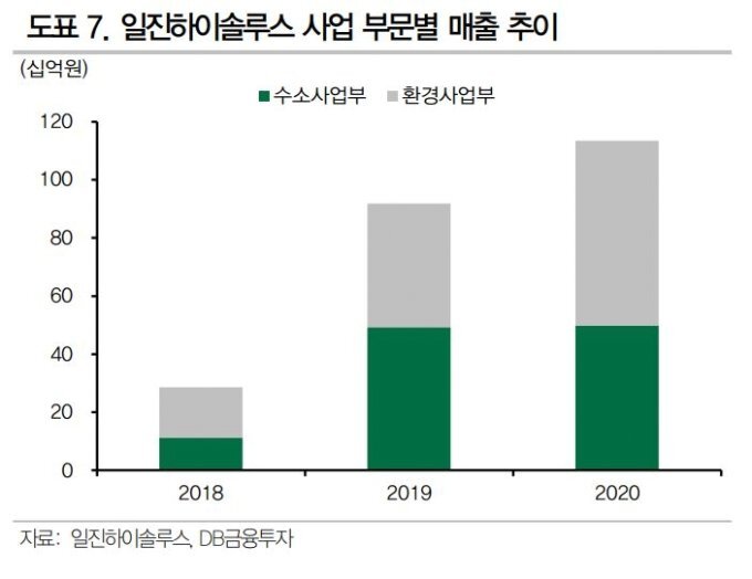 일진유통 이미지
