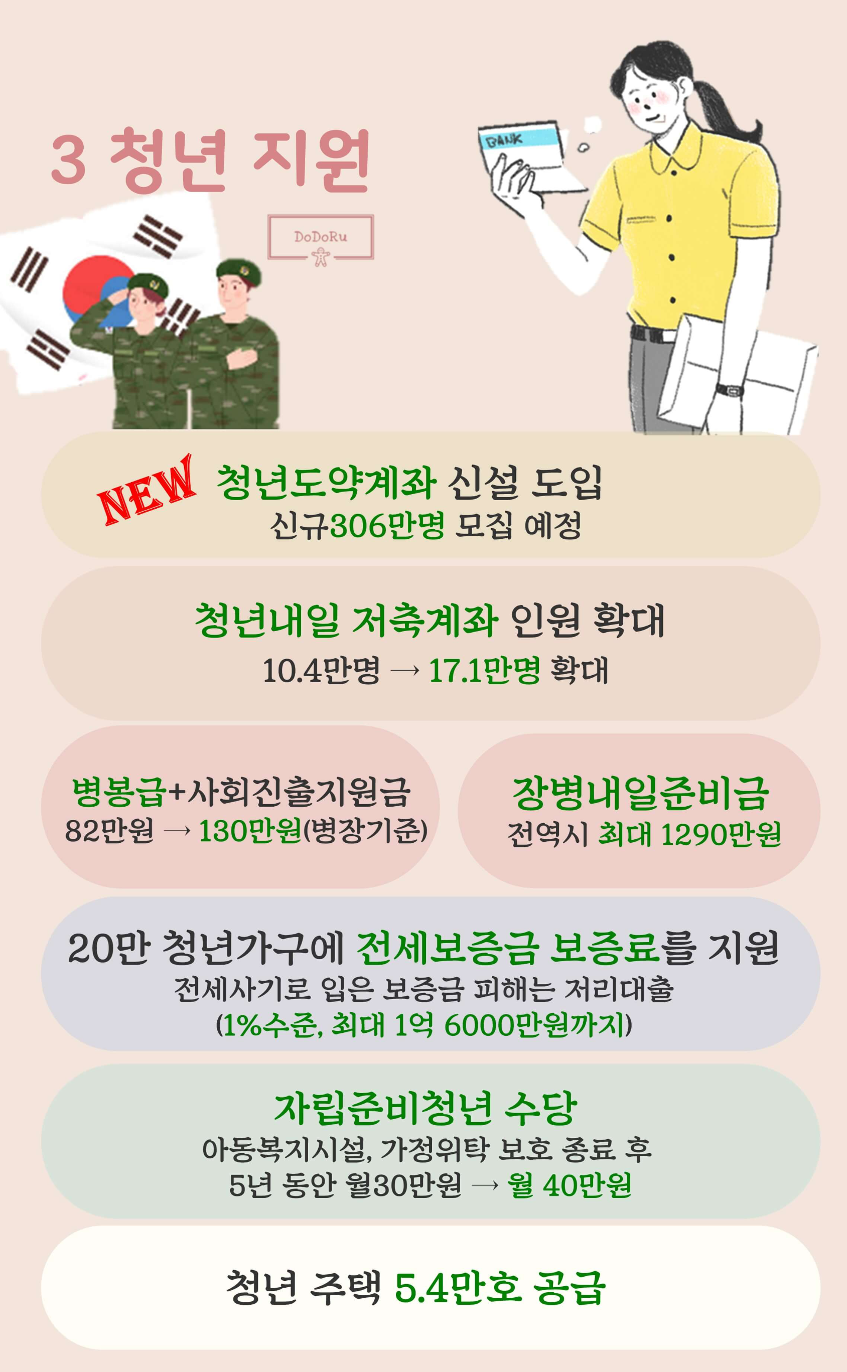 2023년-예산안-청년-지원