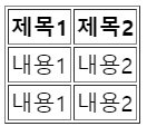  [HTML] 테이블 표, 행, 열 만들고 (<table>, <tr>, <th>, <td>) 행열 병합하기
