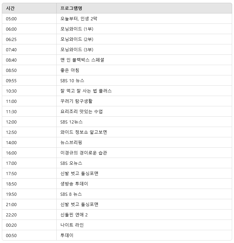 2025년 4월 1일 지상파 방송편성표