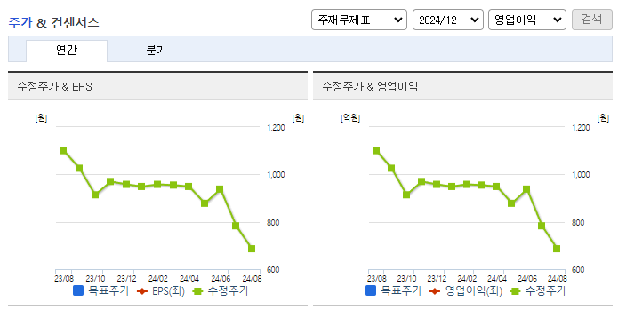 자연과환경_컨센서스