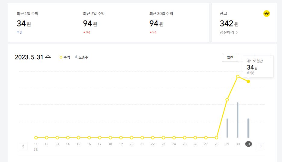 카카오 애드핏 수익